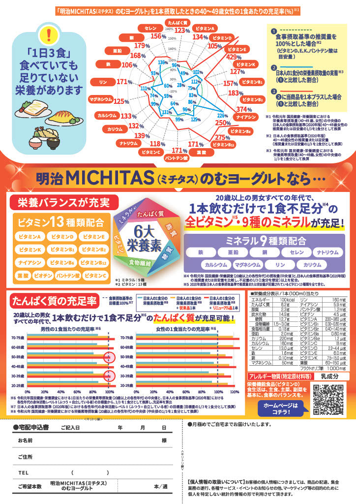 明治 MICHITAS(ミチタス) のむヨーグルト 100ml×5本セット ×4週分(計20本)